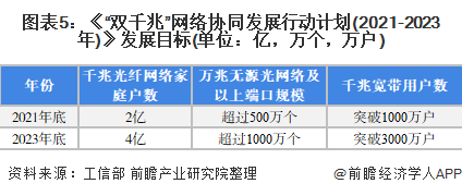 光纤网络普及率是多少?光纤网络普及率现状 第2张 光纤网络普及率是多少?光纤网络普及率现状 第2张