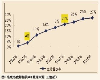光纤网络普及率是多少?光纤网络普及率现状 第1张 光纤网络普及率是多少?光纤网络普及率现状 第1张