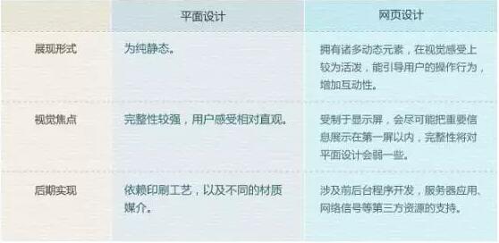 网站开发与制作报价差异大?揭秘不同服务背后的秘密! 第2张 网站开发与制作报价差异大?揭秘不同服务背后的秘密! 第2张