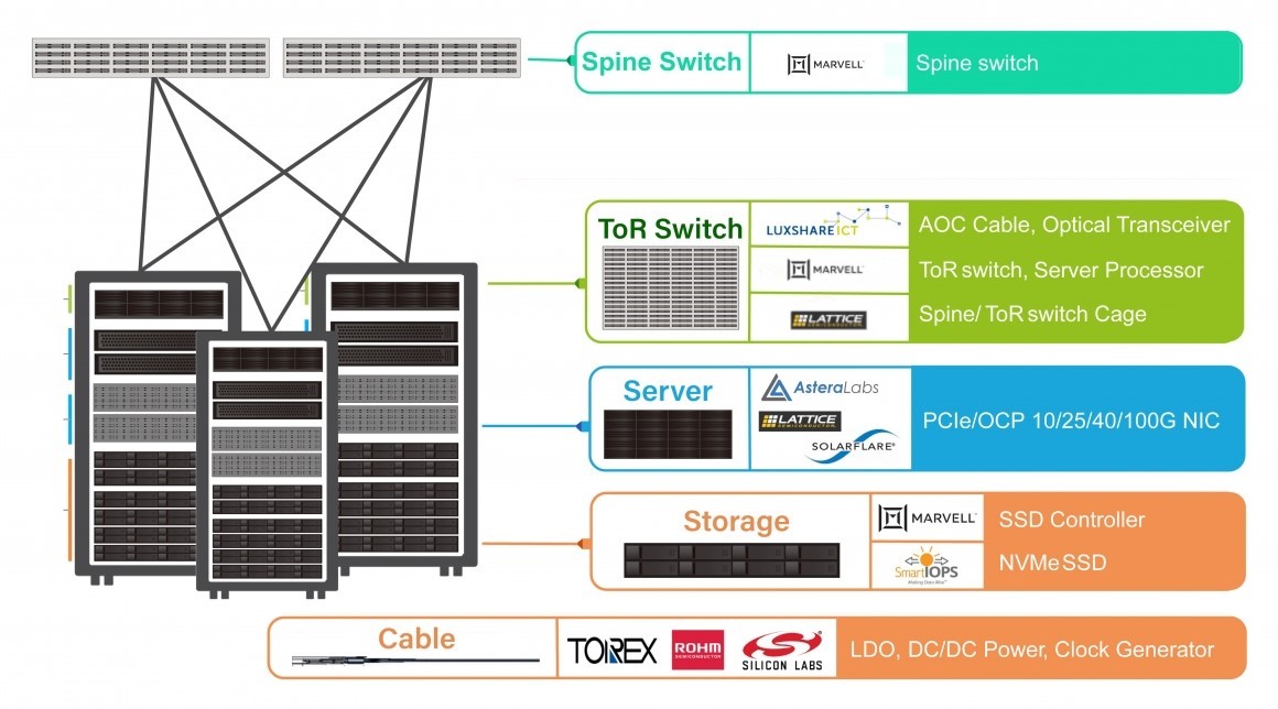 increhost-7美元/2g内存/10gSSD/2T流量/CoreSite数据中心