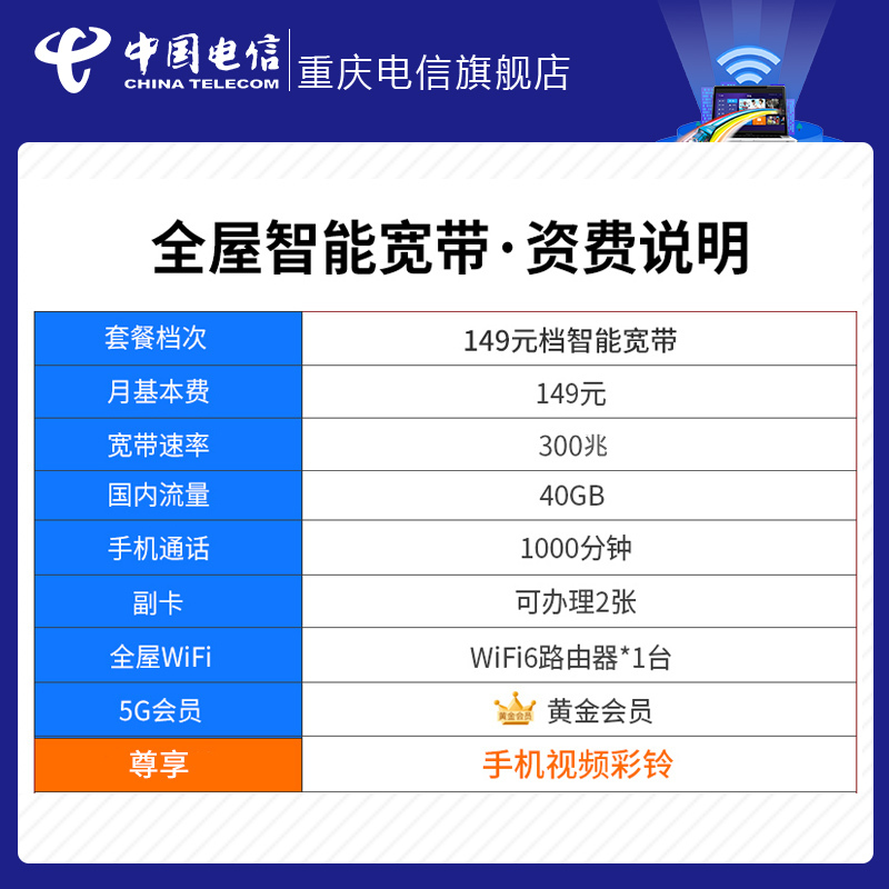电信智能宽带提速多少兆?电信宽带提速套餐及资费详解 第1张 电信智能宽带提速多少兆?电信宽带提速套餐及资费详解 第1张