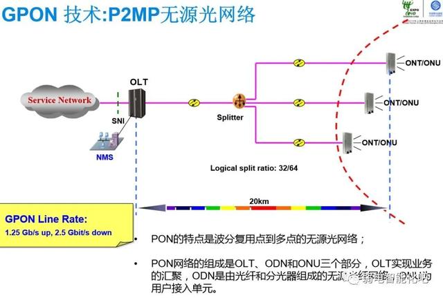 光网络实用组网技术怎么配置?光网络实用组网技术 第3张 光网络实用组网技术怎么配置?光网络实用组网技术 第3张