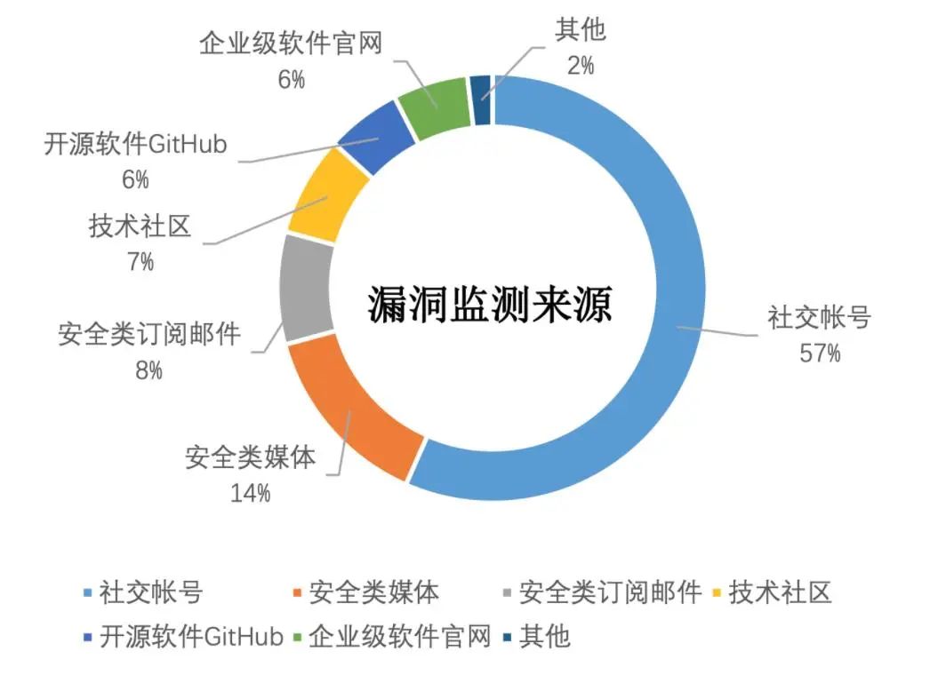 安全众测打折靠谱吗?活动规则和漏洞报告质量会受影响吗? 第1张 安全众测打折靠谱吗?活动规则和漏洞报告质量会受影响吗? 第1张