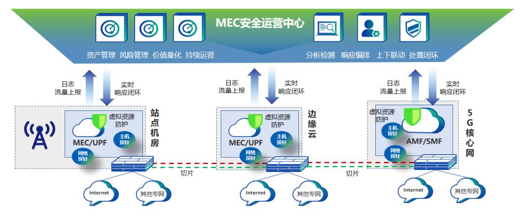 安全与M2M联手发力物联网,将如何重塑行业应用场景? 第1张 安全与M2M联手发力物联网,将如何重塑行业应用场景? 第1张