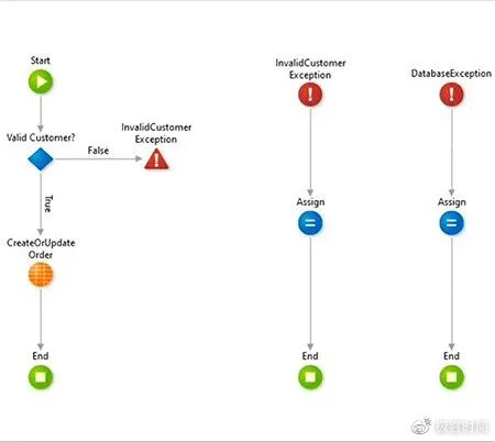 pl/sqlPL/SQL中游标循环处理与异常捕获时,如何解决常见错误? 第2张 pl/sqlPL/SQL中游标循环处理与异常捕获时,如何解决常见错误? 第2张