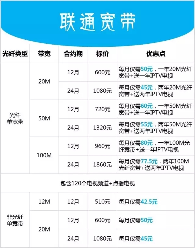 世纪互联宽带怎么样,世纪互联宽带价格 第1张 世纪互联宽带怎么样,世纪互联宽带价格 第1张
