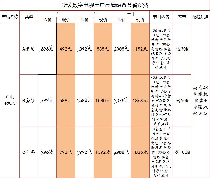 世纪互联宽带怎么样,世纪互联宽带价格 第2张 世纪互联宽带怎么样,世纪互联宽带价格 第2张
