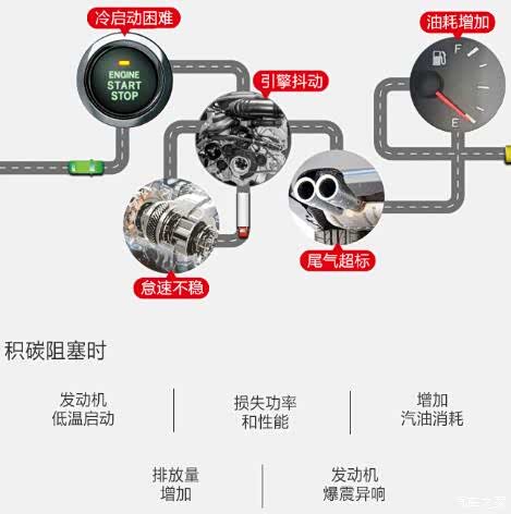 奥迪CDN发动机非怠速缸组1过稀故障该怎么解决?