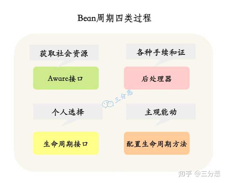Spring框架中不同scope配置如何影响Bean的生命周期及适用场景? 第1张 Spring框架中不同scope配置如何影响Bean的生命周期及适用场景? 第1张