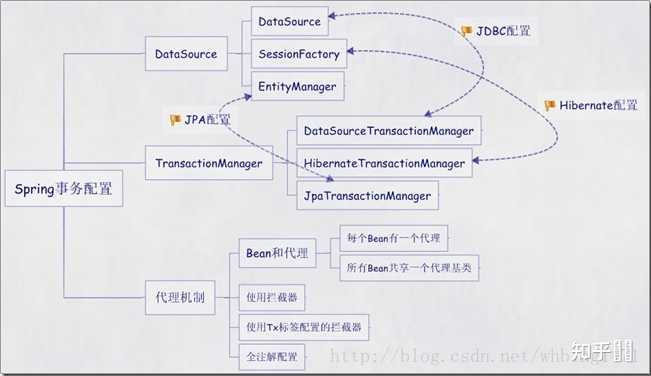 SpringMVC事务配置中,如何确保跨多个控制器方法的事务一致性? 第2张 SpringMVC事务配置中,如何确保跨多个控制器方法的事务一致性? 第2张