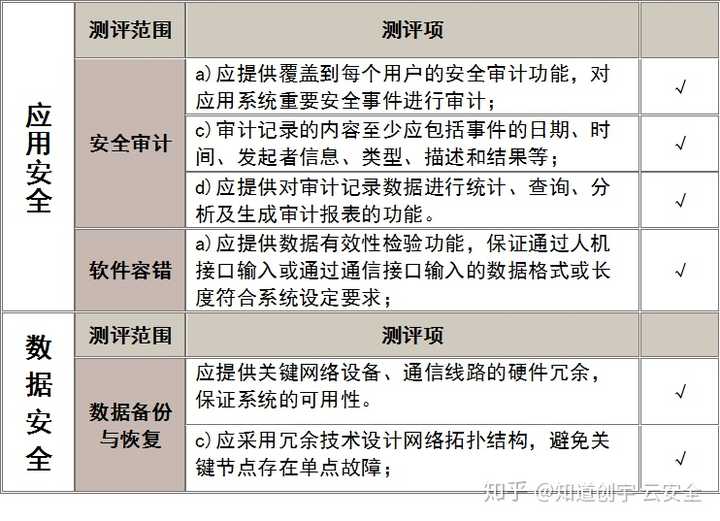 安全描述符怎么组装?具体步骤和关键要素是什么? 第1张 安全描述符怎么组装?具体步骤和关键要素是什么? 第1张