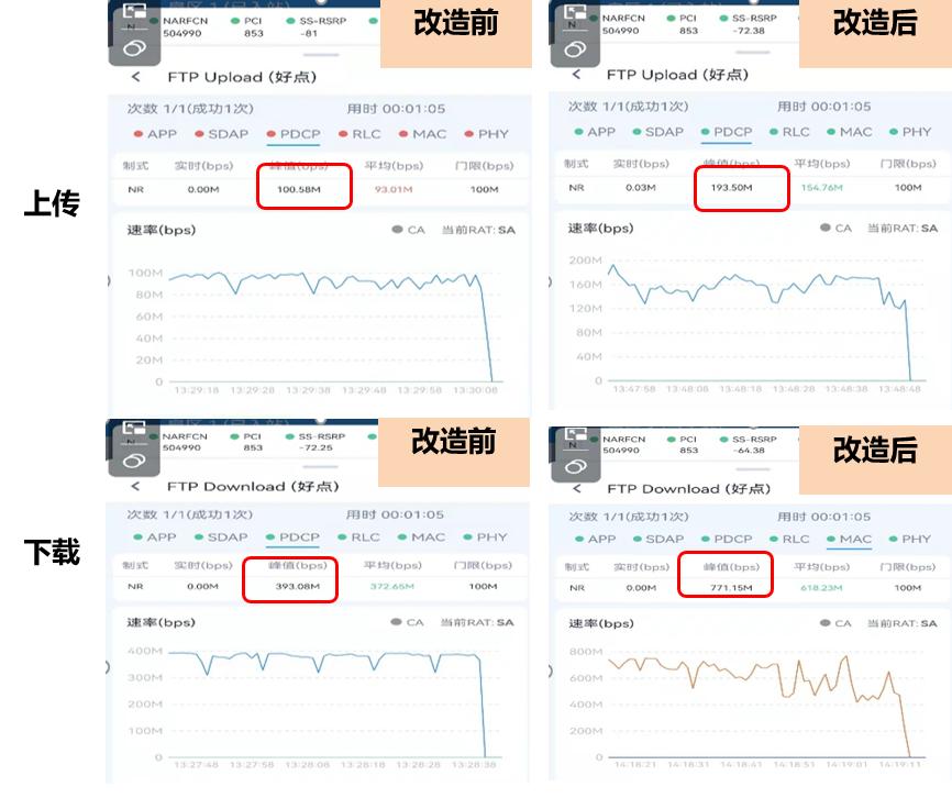 云雀云（larkyun）：低至368元/月，广州移动1Gbps带宽VDS（带100G防御），常州联通1Gbps带宽VDS，带测试数据