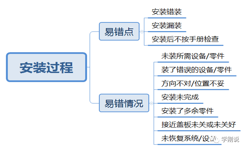 安全描述符怎么组装?具体步骤和关键要素是什么? 第2张 安全描述符怎么组装?具体步骤和关键要素是什么? 第2张