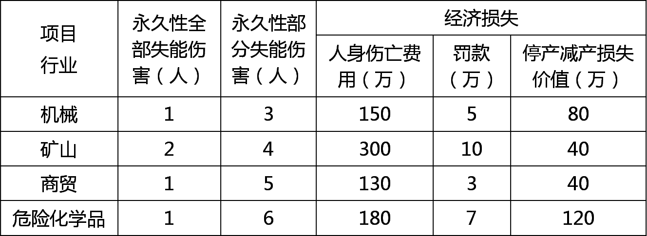 安全事故台账数据统计方法有哪些?新手如何快速掌握? 第2张 安全事故台账数据统计方法有哪些?新手如何快速掌握? 第2张
