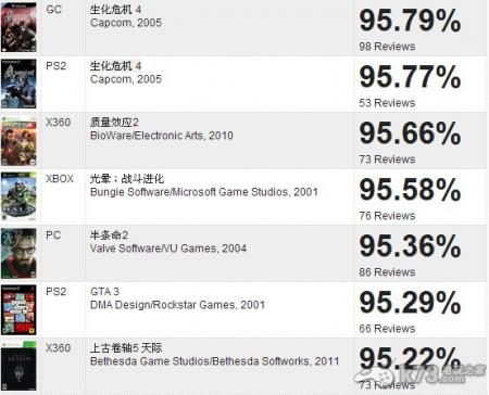 2016年度最高配置游戏盘点,哪些游戏堪称巅峰之作? 第1张 2016年度最高配置游戏盘点,哪些游戏堪称巅峰之作? 第1张
