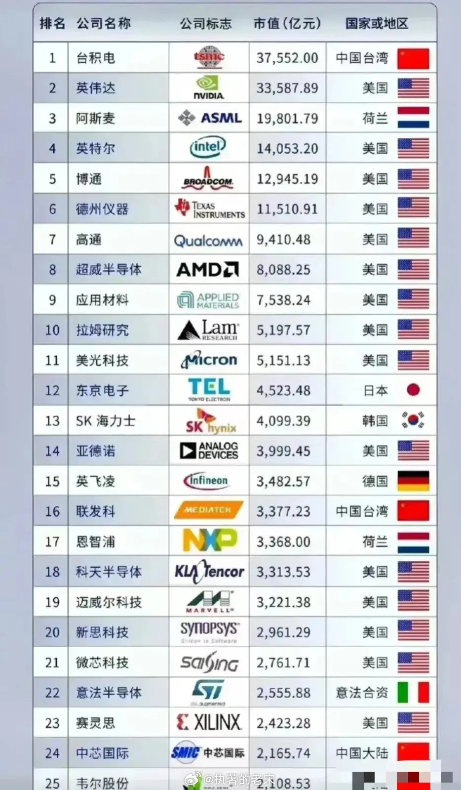 国际域名和台湾域名,注册哪个更好?