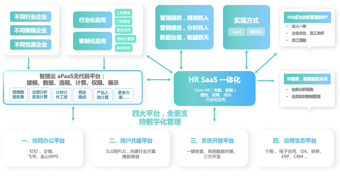 软件项目人员配置,如何精准匹配团队规模与能力需求? 第3张 软件项目人员配置,如何精准匹配团队规模与能力需求? 第3张