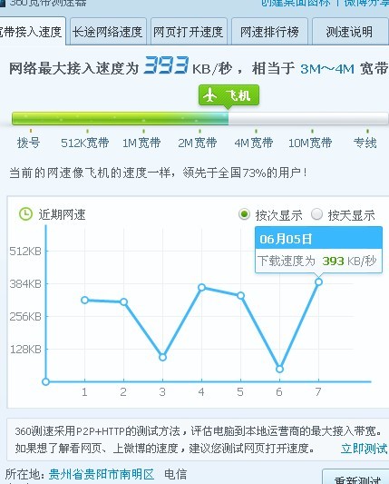 东莞宽带4m是多少兆?东莞4M宽带实际网速多少 第2张 东莞宽带4m是多少兆?东莞4M宽带实际网速多少 第2张
