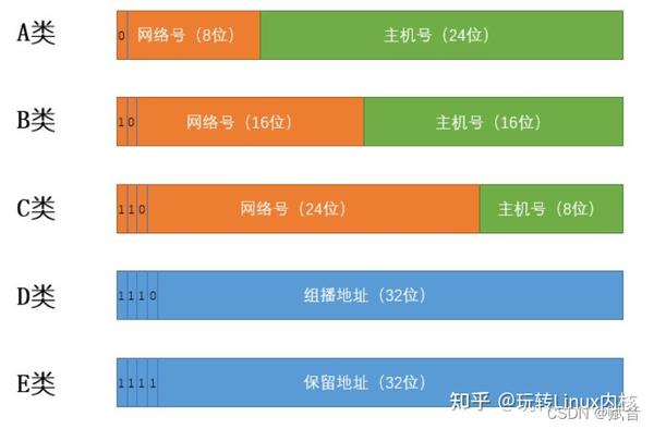 a类网络是什么?具体指哪些类型和特点? 第1张 a类网络是什么?具体指哪些类型和特点? 第1张