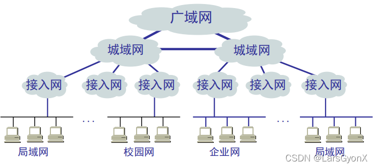 a类网络是什么?具体指哪些类型和特点? 第2张 a类网络是什么?具体指哪些类型和特点? 第2张