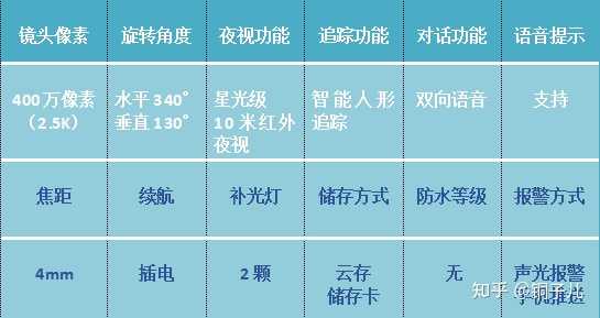 安全监控怎么样?家用/企业选哪种品牌型号性价比高? 第1张 安全监控怎么样?家用/企业选哪种品牌型号性价比高? 第1张