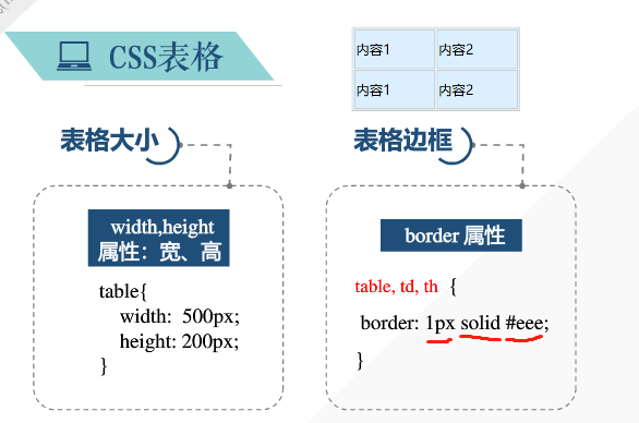 wordpress文章中表格增加CSS样式效果