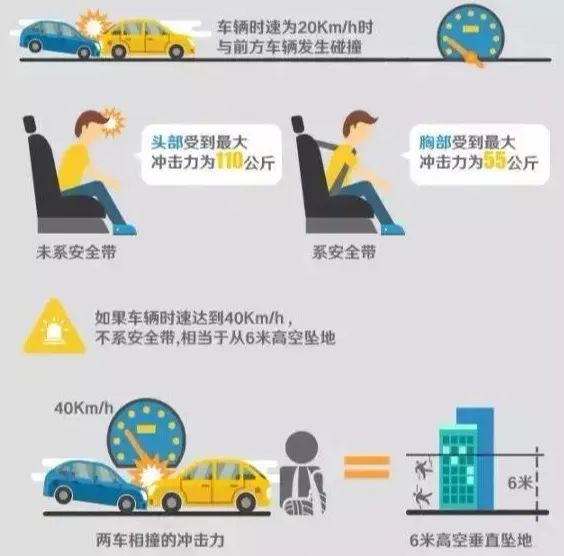 安全带图表数据揭示哪些隐藏的安全隐患? 第2张 安全带图表数据揭示哪些隐藏的安全隐患? 第2张