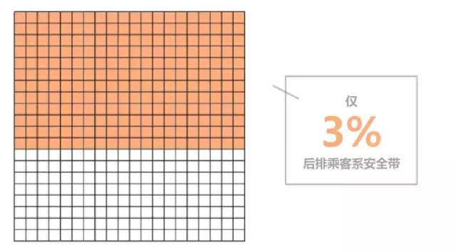 安全带图表数据揭示哪些隐藏的安全隐患? 第1张 安全带图表数据揭示哪些隐藏的安全隐患? 第1张