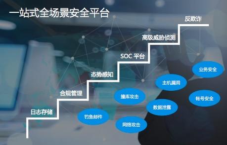 安全情报比较好?具体好在哪些方面,适合什么场景? 第3张 安全情报比较好?具体好在哪些方面,适合什么场景? 第3张