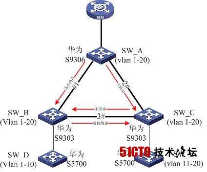 华为交换机怎么备份配置，华为交换机配置备份