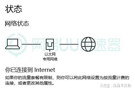 光网络未响应怎么办?光网络故障排查与解决 第2张 光网络未响应怎么办?光网络故障排查与解决 第2张