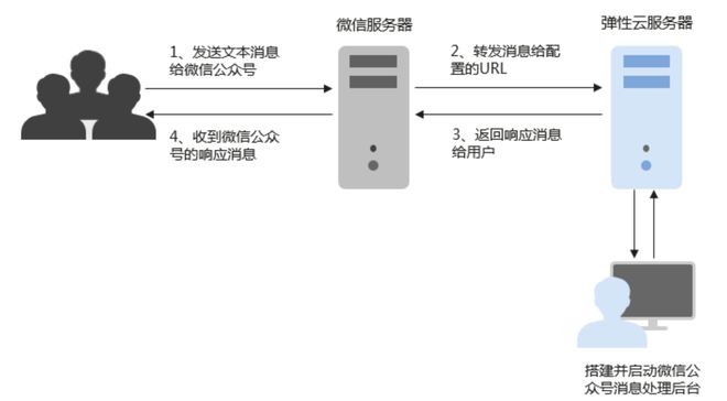 息壤域名转出限制及操作流程揭秘,真的能成功转出吗? 第2张 息壤域名转出限制及操作流程揭秘,真的能成功转出吗? 第2张