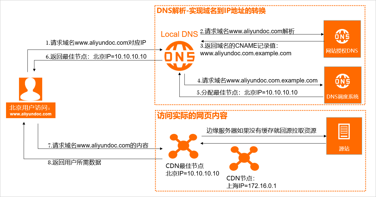 息壤域名转出限制及操作流程揭秘,真的能成功转出吗? 第3张 息壤域名转出限制及操作流程揭秘,真的能成功转出吗? 第3张