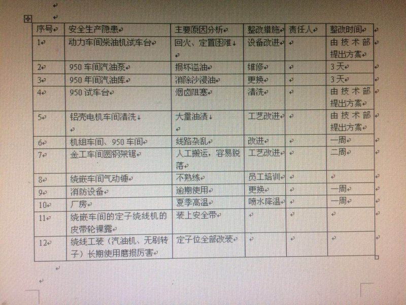 安全生产会议记录内容需包含哪些关键要素? 第2张 安全生产会议记录内容需包含哪些关键要素? 第2张