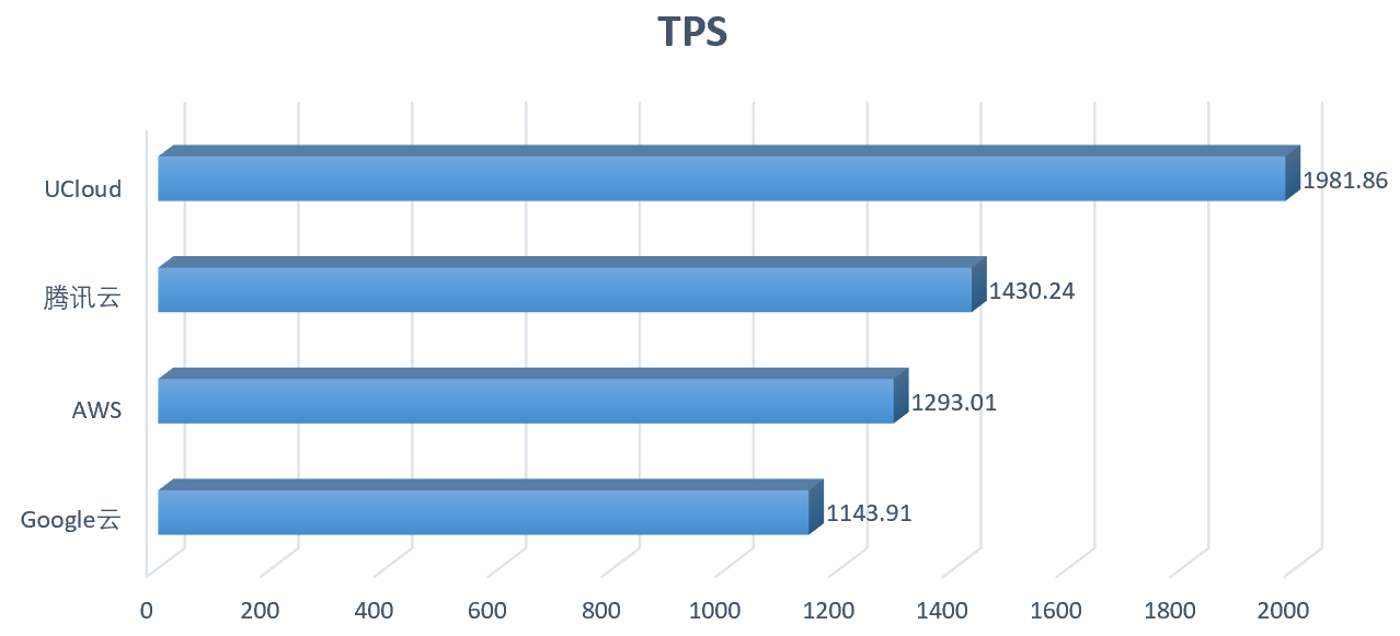 光迅云虚拟主机评测网站，性能稳定且值得购买吗？