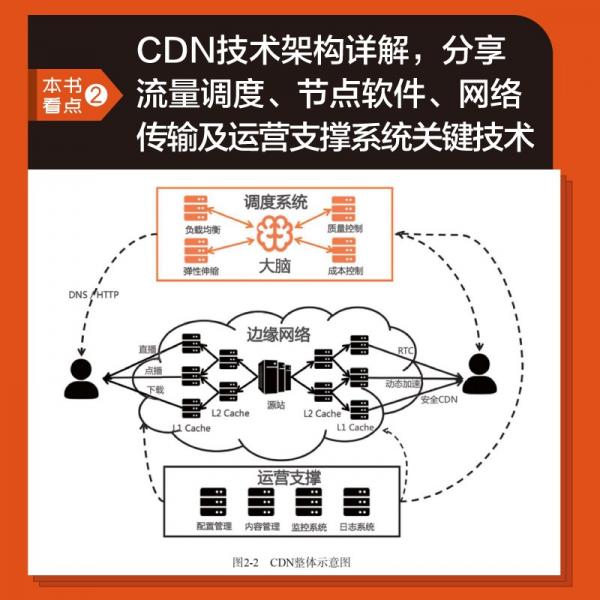 百度云CDN架构师究竟是谁?揭秘幕后技术大牛身份之谜! 第2张 百度云CDN架构师究竟是谁?揭秘幕后技术大牛身份之谜! 第2张
