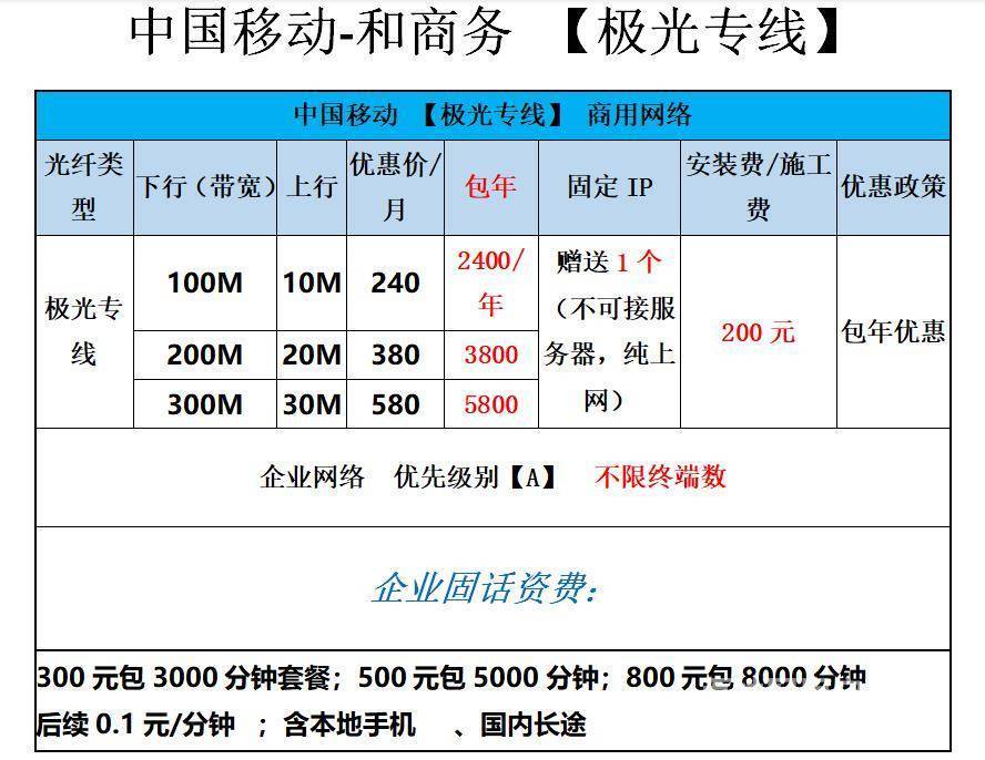 光纤宽带是固定ip吗?光纤宽带固定ip申请条件及费用 第1张 光纤宽带是固定ip吗?光纤宽带固定ip申请条件及费用 第1张