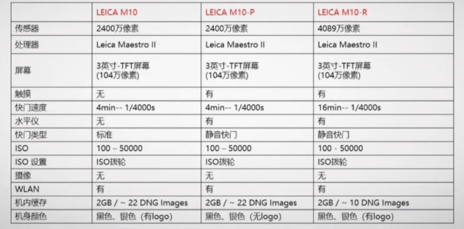 f110配置疑问f110车型具体配置有哪些?性能参数和亮点是什么? 第1张 f110配置疑问f110车型具体配置有哪些?性能参数和亮点是什么? 第1张