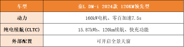 f110配置疑问f110车型具体配置有哪些?性能参数和亮点是什么? 第3张 f110配置疑问f110车型具体配置有哪些?性能参数和亮点是什么? 第3张