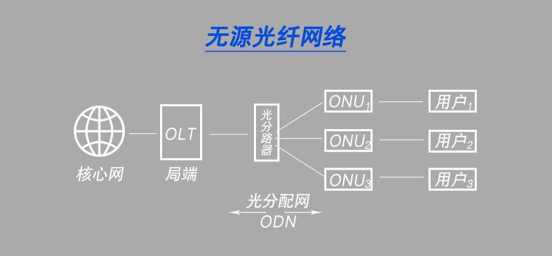 光网络有什么用?光网络有什么作用,光网络有什么优势 第2张 光网络有什么用?光网络有什么作用,光网络有什么优势 第2张