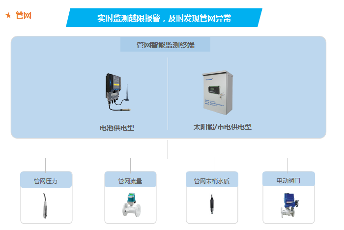 安全智能监控系统如何精准识别异常且不误报? 第2张 安全智能监控系统如何精准识别异常且不误报? 第2张