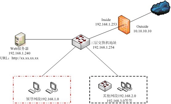 如何解决ASA5515配置中的常见网络问题? 第2张 如何解决ASA5515配置中的常见网络问题? 第2张