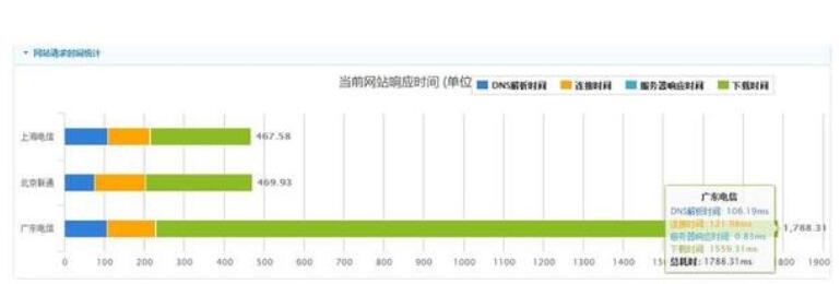 服务器网络流量如何监控?监控服务器网络流量用什么工具 第2张 服务器网络流量如何监控?监控服务器网络流量用什么工具 第2张