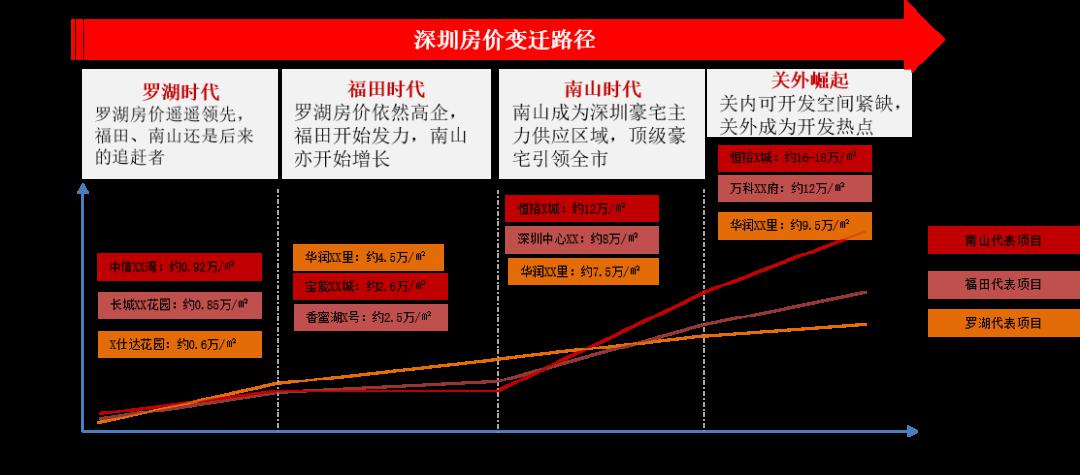 深圳网络技术开发领域有哪些创新突破,未来发展前景如何? 第3张 深圳网络技术开发领域有哪些创新突破,未来发展前景如何? 第3张