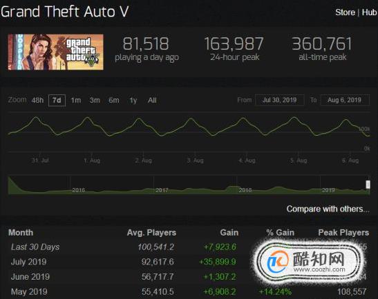 长城宽带能玩GTA5吗,长城宽带玩GTA5需要多少带宽 第1张 长城宽带能玩GTA5吗,长城宽带玩GTA5需要多少带宽 第1张