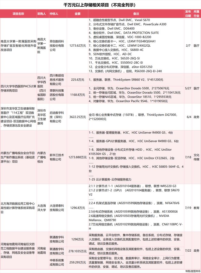 光纤存储交换机是什么?光纤存储交换机价格 第2张 光纤存储交换机是什么?光纤存储交换机价格 第2张