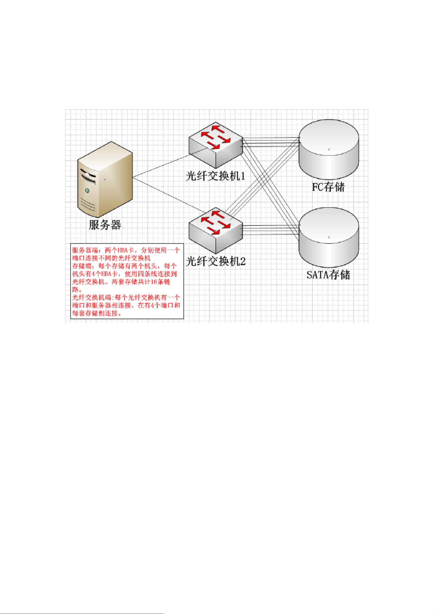 光纤存储交换机是什么?光纤存储交换机价格 第3张 光纤存储交换机是什么?光纤存储交换机价格 第3张