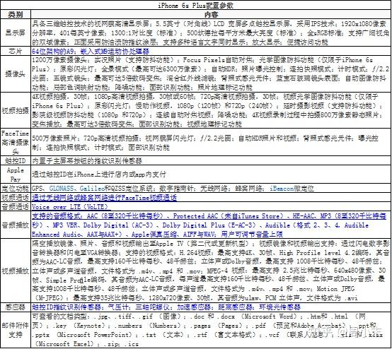 iphone 6s se配置参数详解,iphone6sse配置 第2张 iphone 6s se配置参数详解,iphone6sse配置 第2张