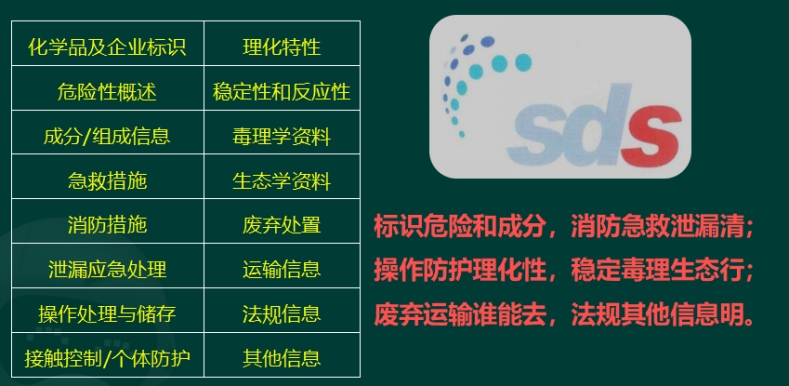 安全数据单sds至少包含哪些内容才符合法规要求? 第1张 安全数据单sds至少包含哪些内容才符合法规要求? 第1张