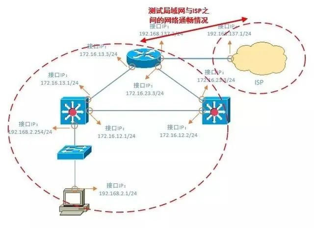 光网络无法连接怎么办，光网络故障排查